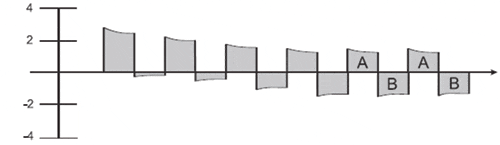 壓電壓力傳感器系統的輸出特性