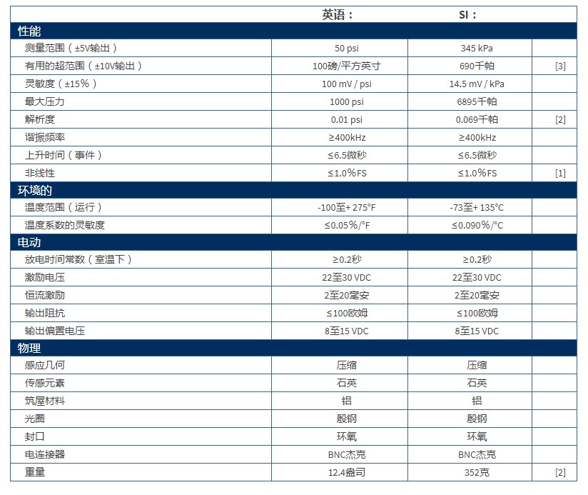 美***PCB石英ICP?爆破壓力鉛筆探針137B23B型技術(shù)參數(shù)