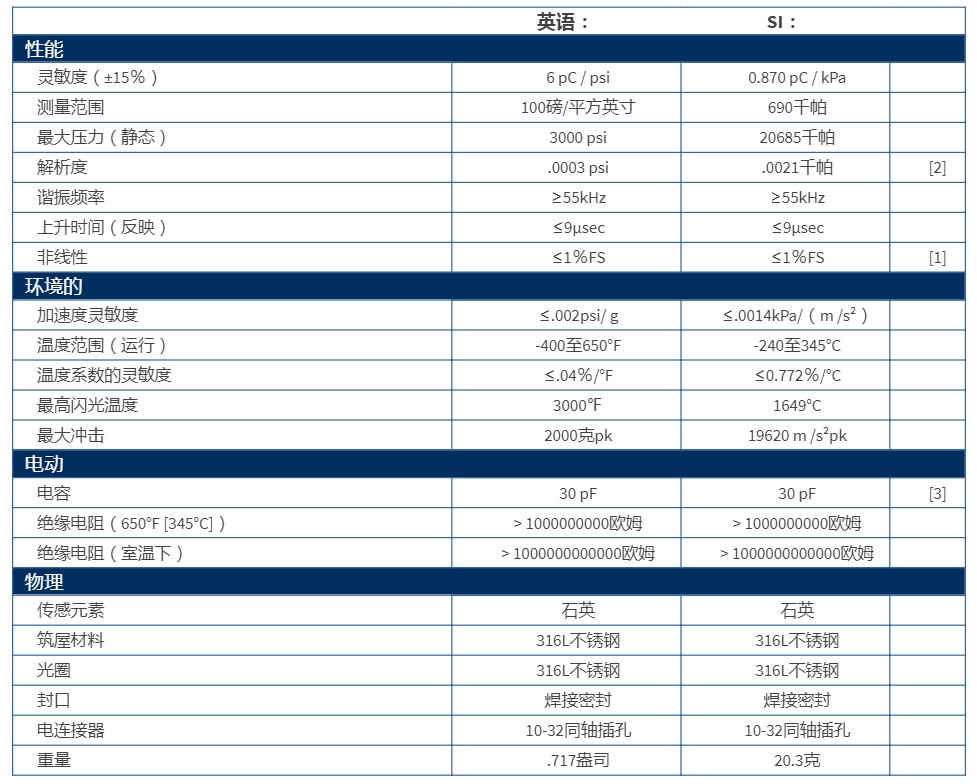 PCB高溫壓力傳感器116B型技術(shù)參數(shù)