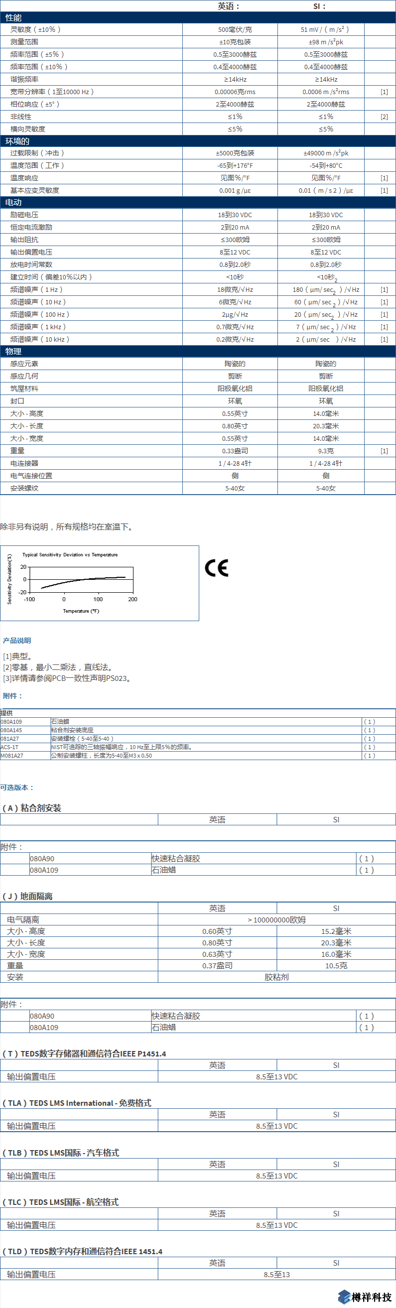 美***進口PCB三軸加速度振動傳感器356A17型技術參數