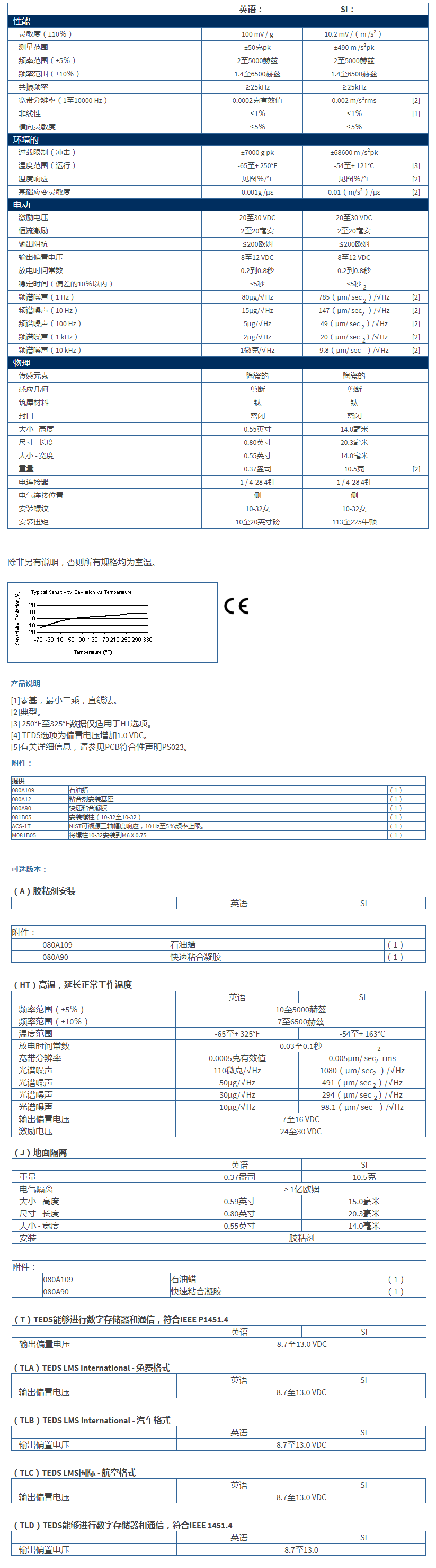 美***進(jìn)口PCB三軸加速度振動(dòng)傳感器356A15型技術(shù)參數(shù)