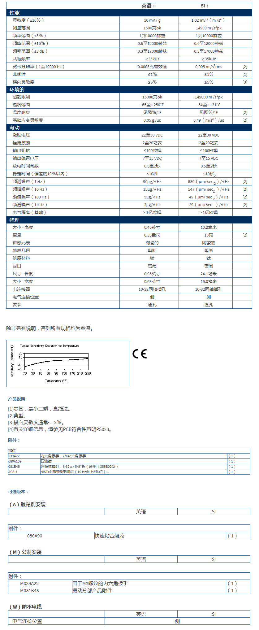 美***進口PCB單軸加速度振動傳感器355B02型技術參數